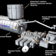 Illustration for article titled Japanese ISS Module Slipping Into the Dark: Bulbs Burn Out, No Spares